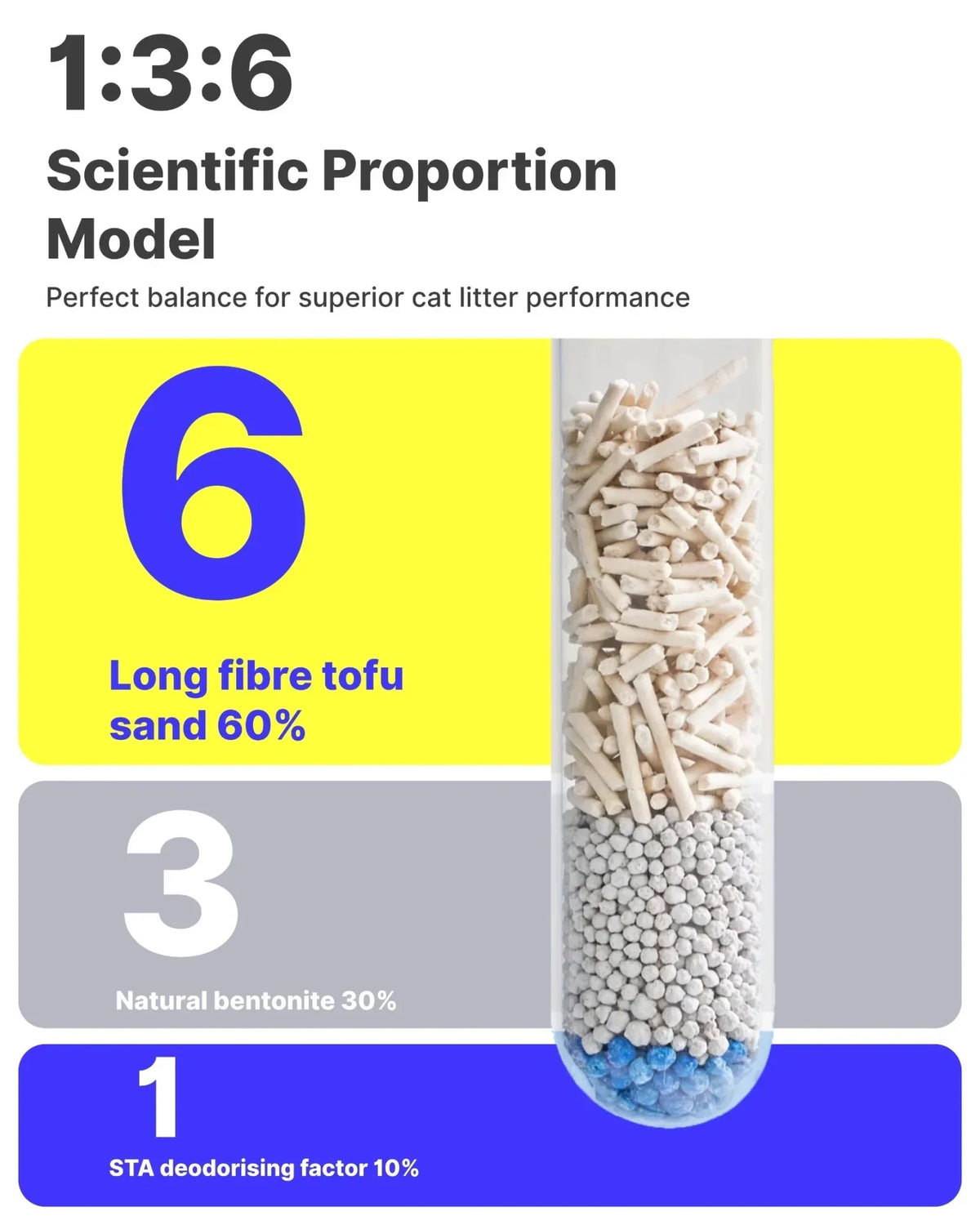 Mixed Tofu Cat Litter Lite 6L – Flushable, Eco-Friendly & Odour Control